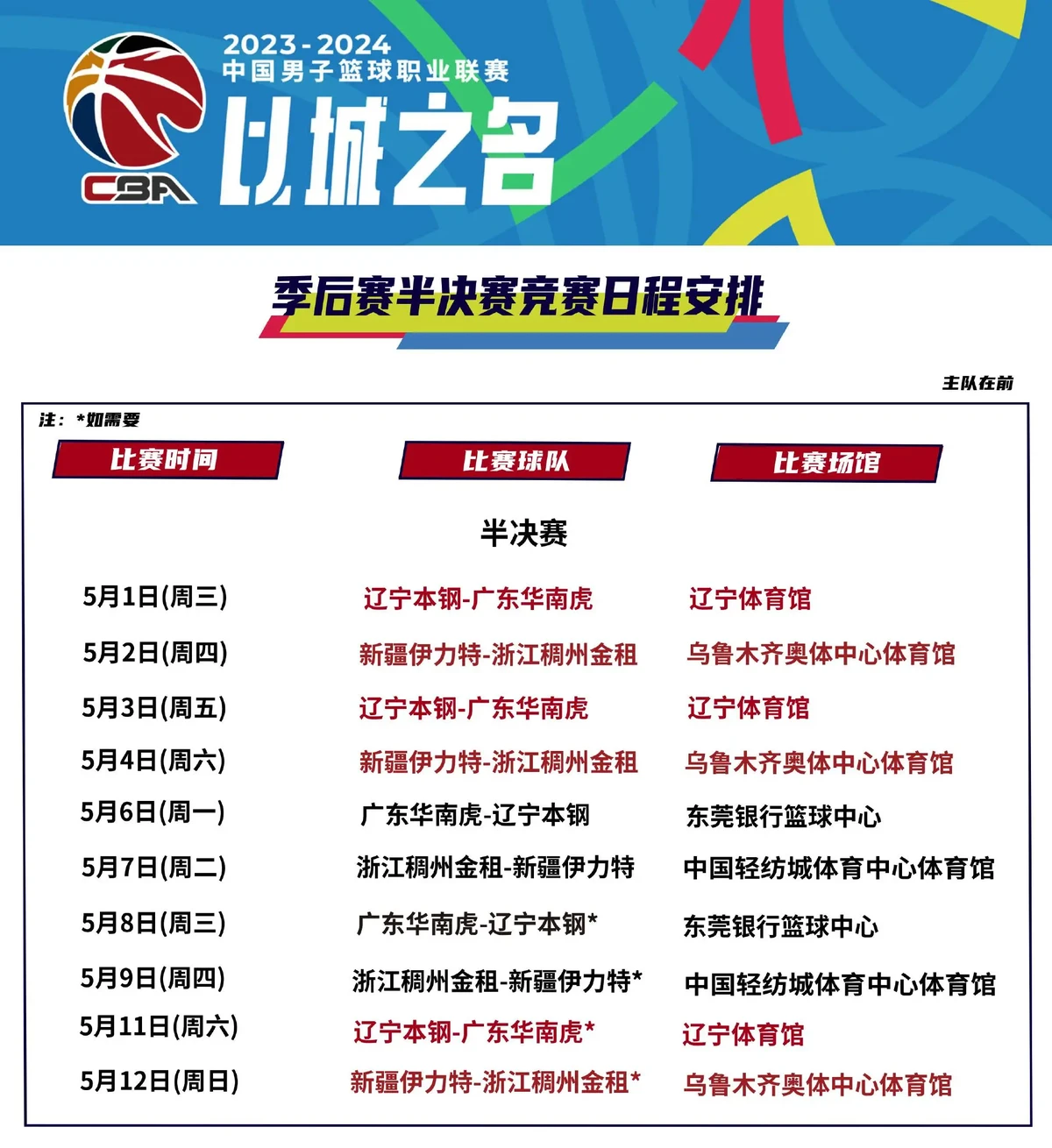 为什么季后赛对球员的训练要求更高